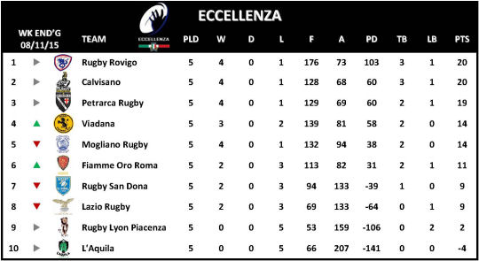 Eccellenza Week 5